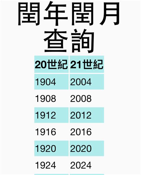 1995年閏八月|閏年年份表、閏年查詢、農曆今年閏月查詢